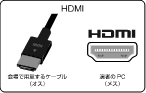 HDMI