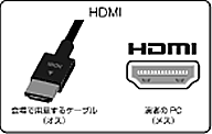 HDMIコネクタ説明
