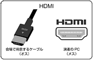 HDMIコネクタ説明