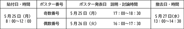 table