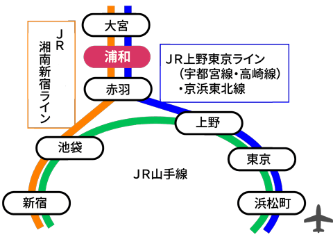 JR浦和駅のアクセス